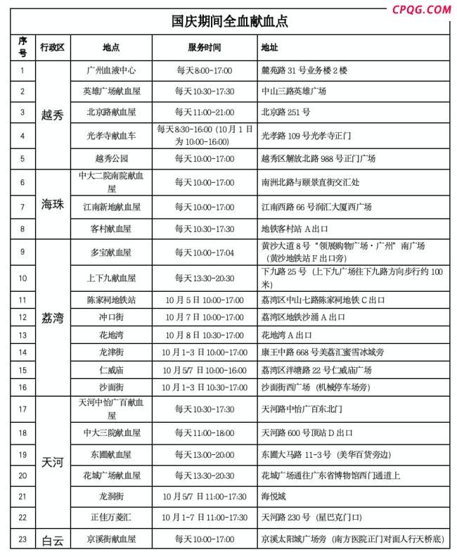 广州献血也有全运会纪念章 双节共欢庆・热血助全运