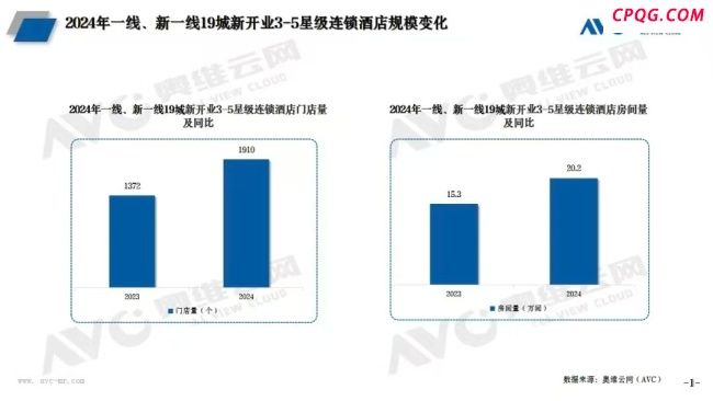 多地高端酒店价格涨幅低于民宿