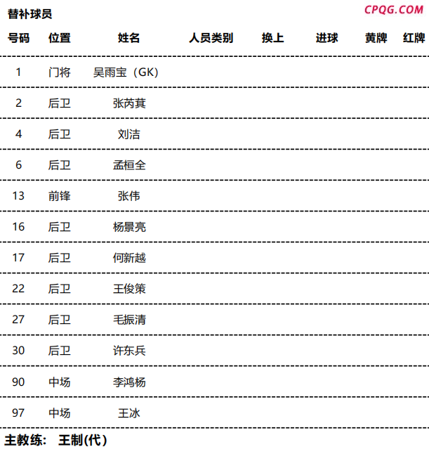 “苏超”首场淘汰赛首发名单出炉 南京迎战连云港