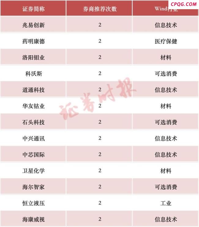 10月券商金股出炉 科技成长与高端制造受青睐