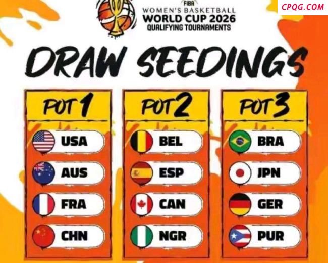 2026女篮世界杯预选赛抽签分档