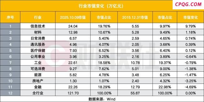 每6个中国人就有1个股民 A股投资者突破2.4亿户