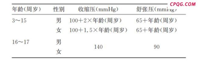福州一少年突然被确诊7种病 肥胖成首要诱因