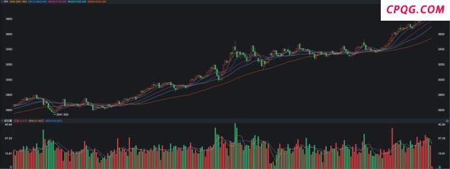 黄金还能入手吗