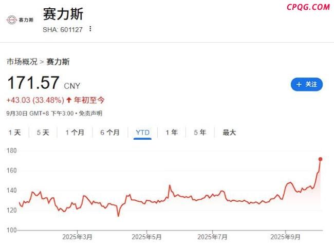 美银上调赛力斯目标价