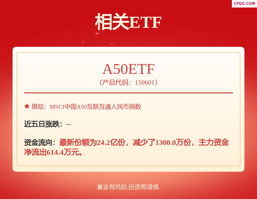 fund