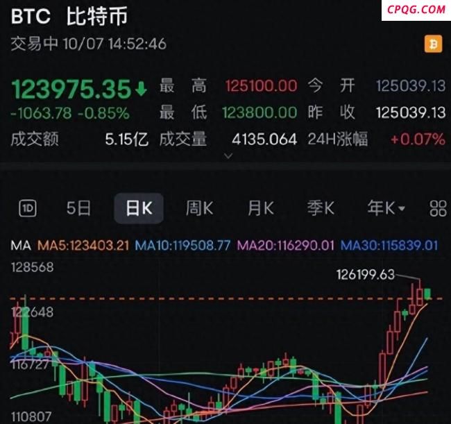 比特币又跳水