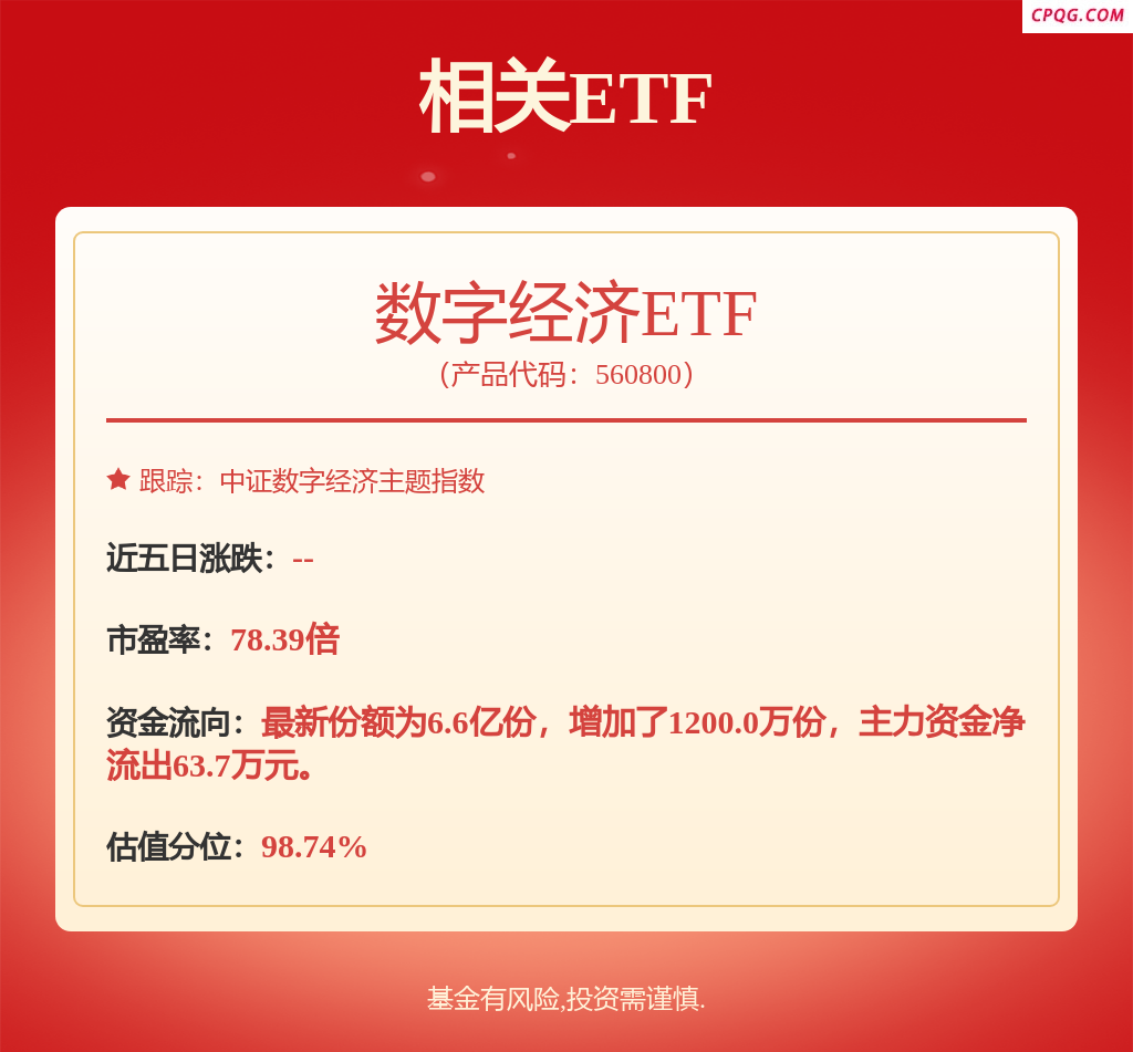 fund