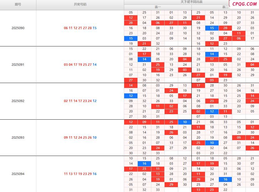 119期天下帮双色球不同出图表