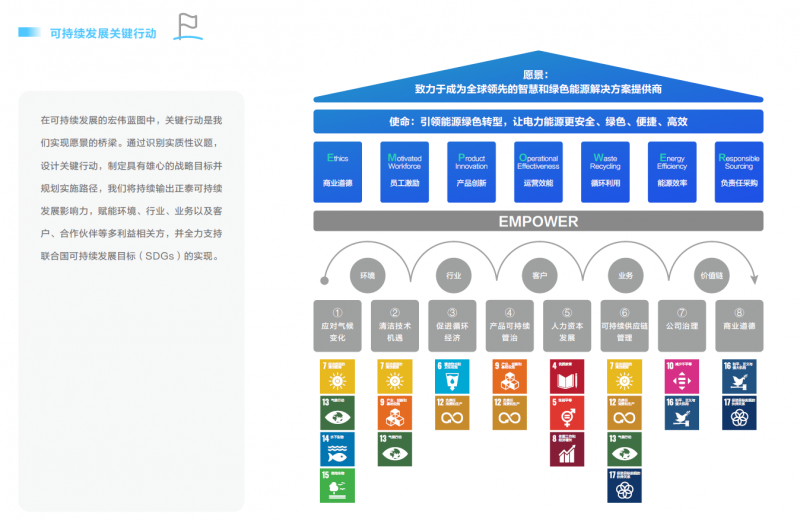 正泰电器发布2024年度可持续发展报告：绿色履责与业务发展融