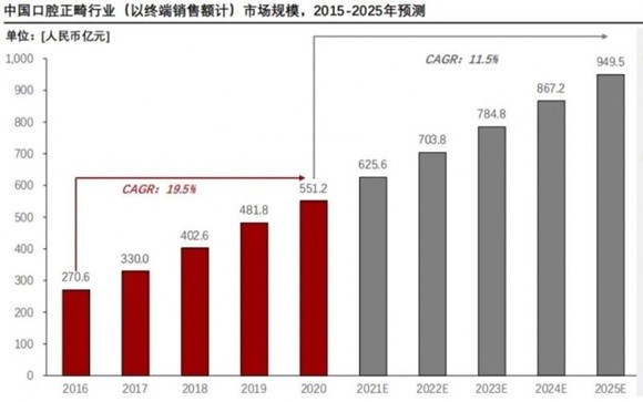 微云集团以AI数智赋能自信笑容，助力全球微笑升级