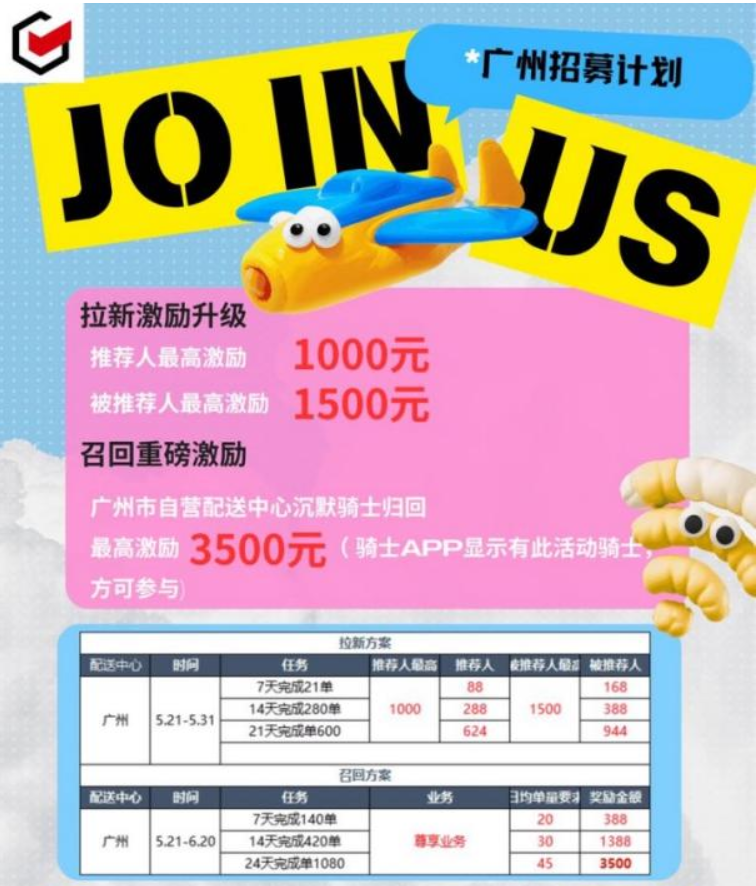 顺丰同城1.3亿投入夏季运力，覆盖50万名骑士