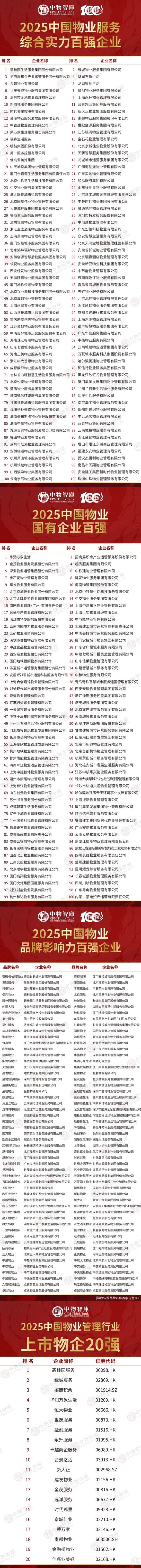 重磅！好服务 新价值：2025中国物业服务企业综合实力百强及研究报告正式发布