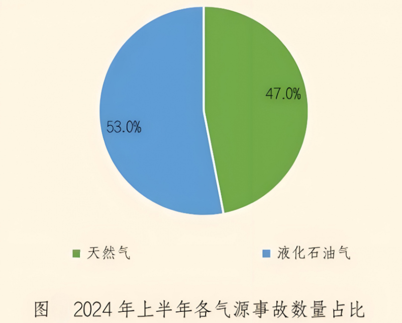 创新双炉头防干烧燃气灶，Haotaitai妈妈安全灶如何重塑厨房安全