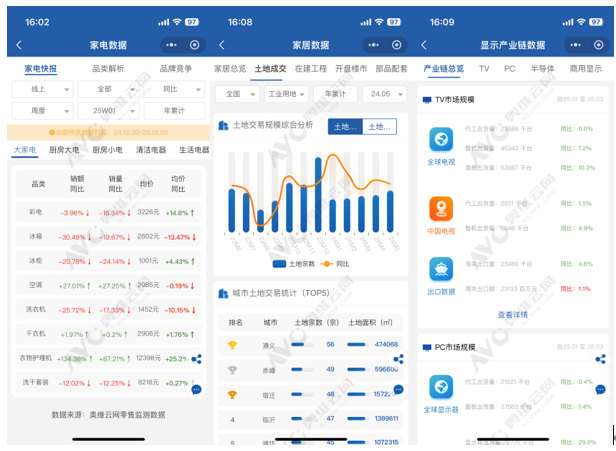 一“盘”掌控全局：奥维罗盘小程序洞悉家居全产业链