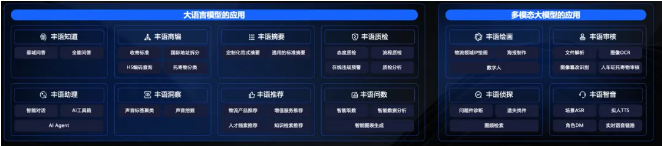 携手火山引擎，顺丰科技用AI重塑供应链