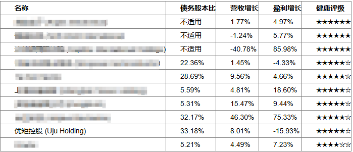 Simply Wall Street发布全球十大未发掘瑰宝：优矩控股强势登榜